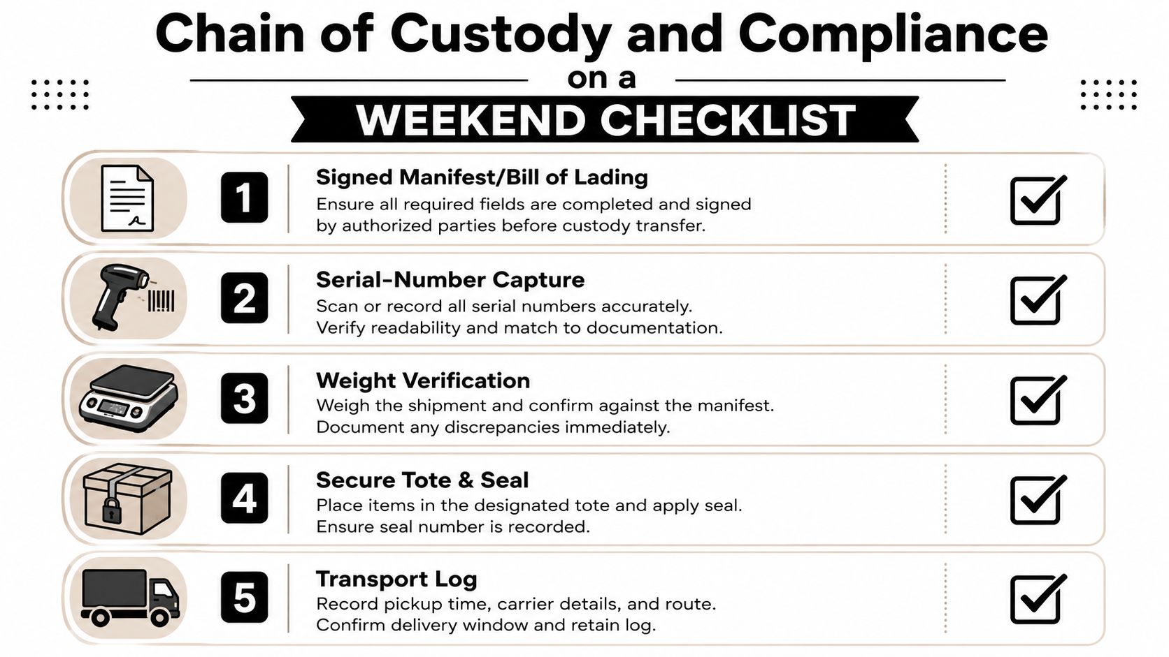 A five-step checklist for weekend compliance and chain of custody tracking for secure shipments and logistics.