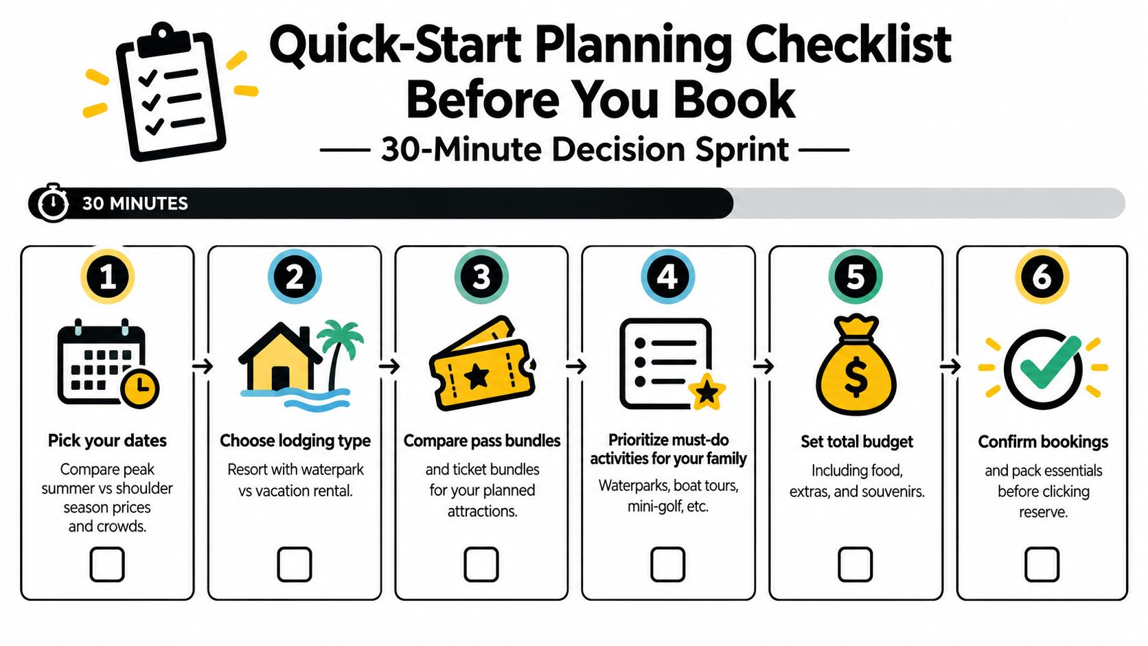 A 6-step Quick-Start Planning Checklist infographic for families planning a vacation before booking their trip.