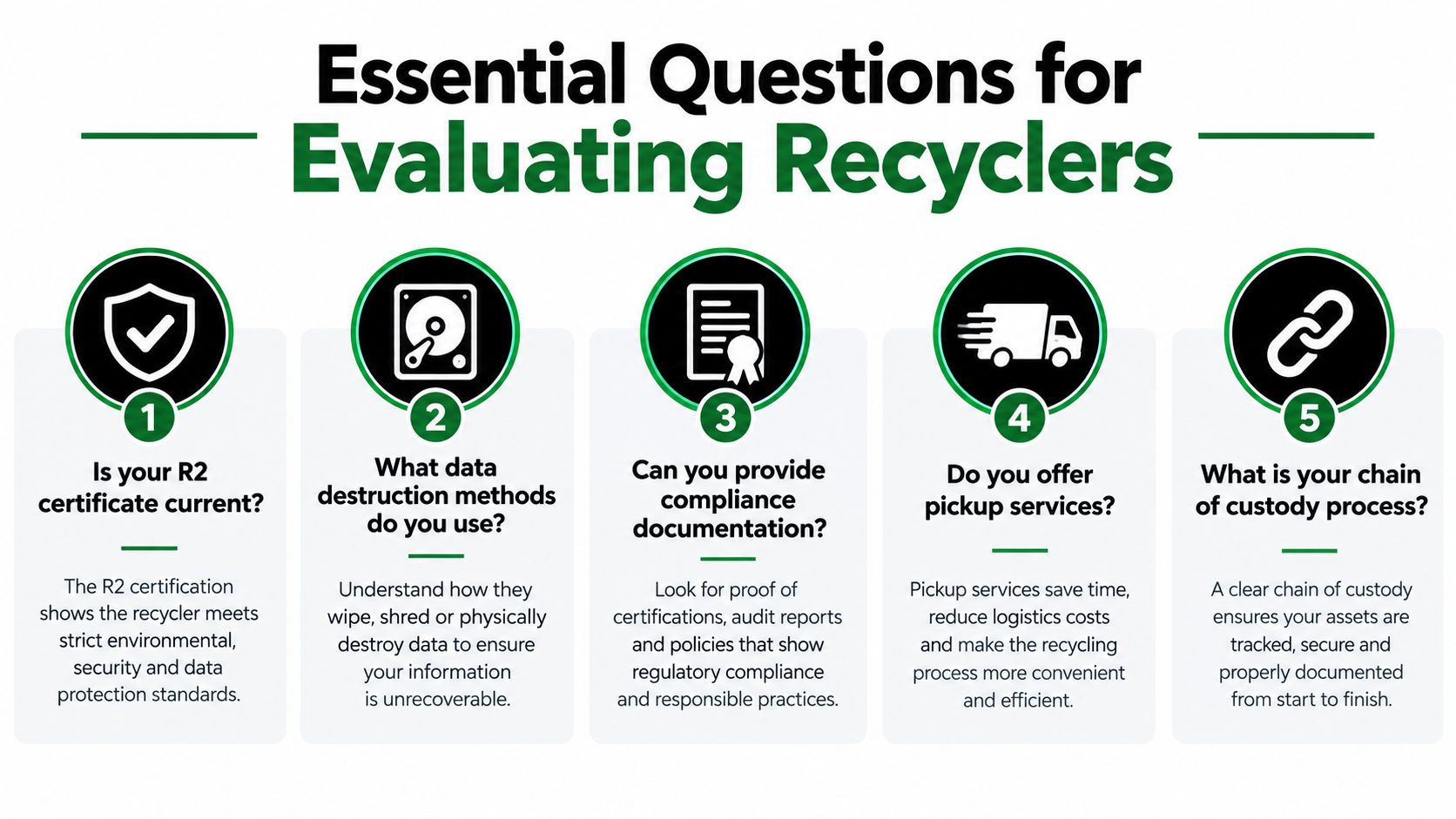 An infographic detailing five essential questions for evaluating electronics recyclers to ensure secure and compliant practices.