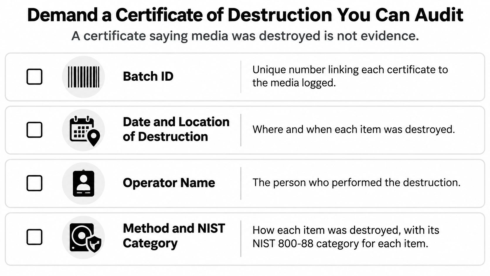 A checklist infographic detailing the necessary information for an auditable certificate of data destruction services.
