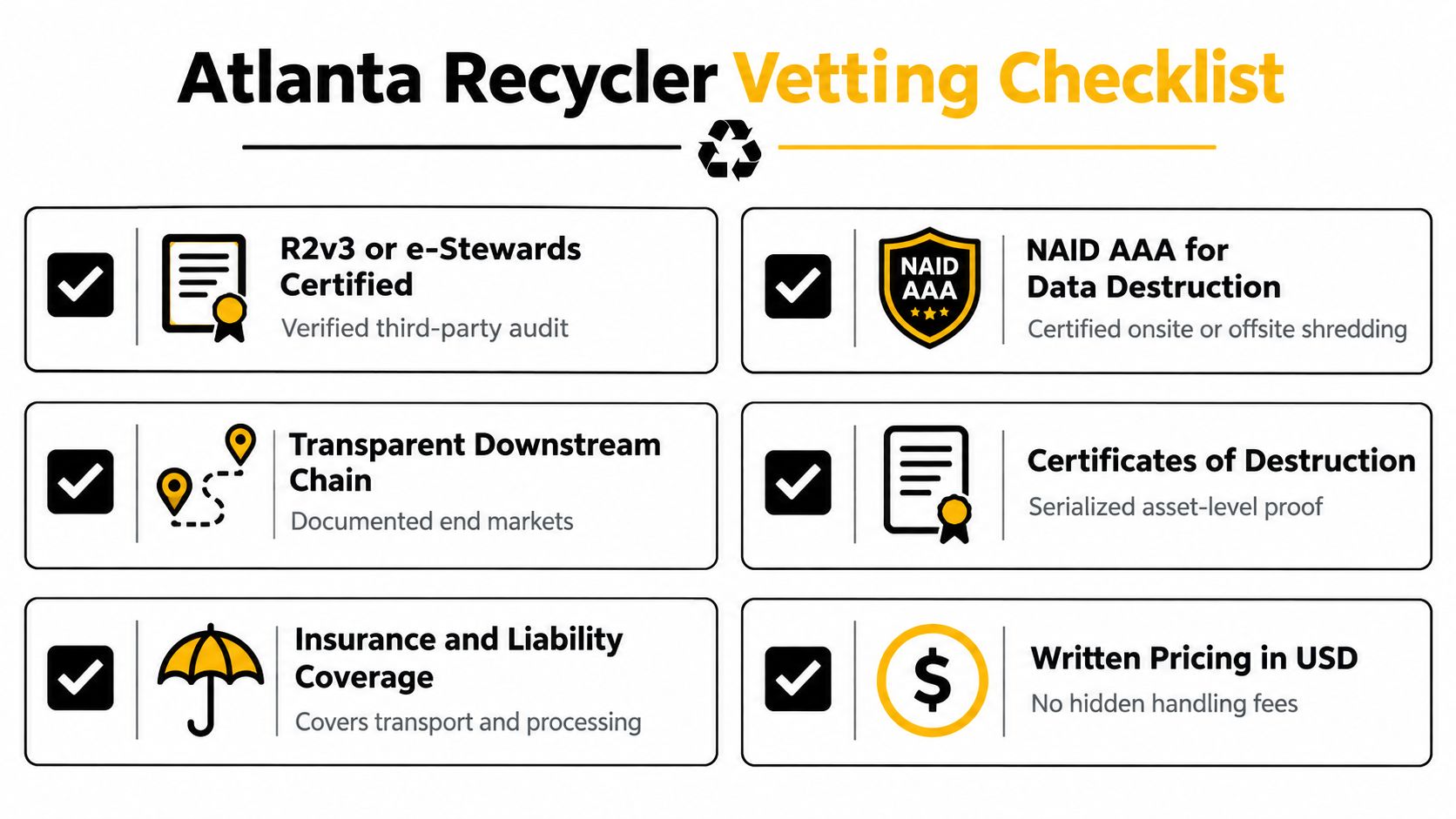 A professional checklist for businesses to use when vetting electronics recycling companies in Atlanta, Georgia.