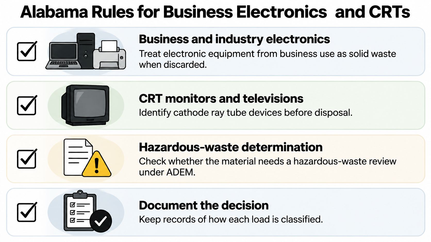 A list of four essential Alabama regulations for properly disposing of business electronics and CRT devices.