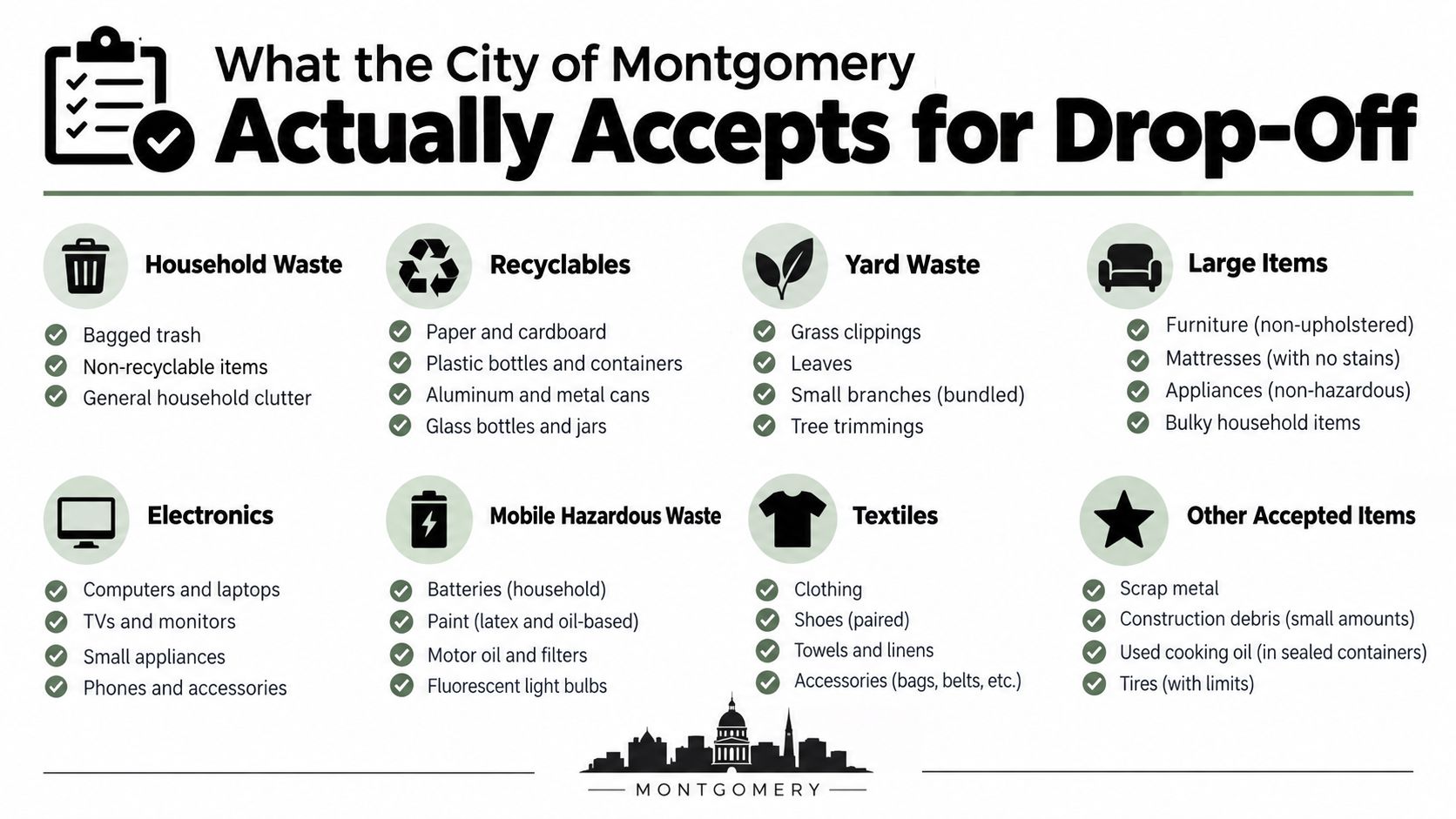 A list of items accepted for city drop-off in Montgomery, including household waste, recyclables, yard waste, and electronics.