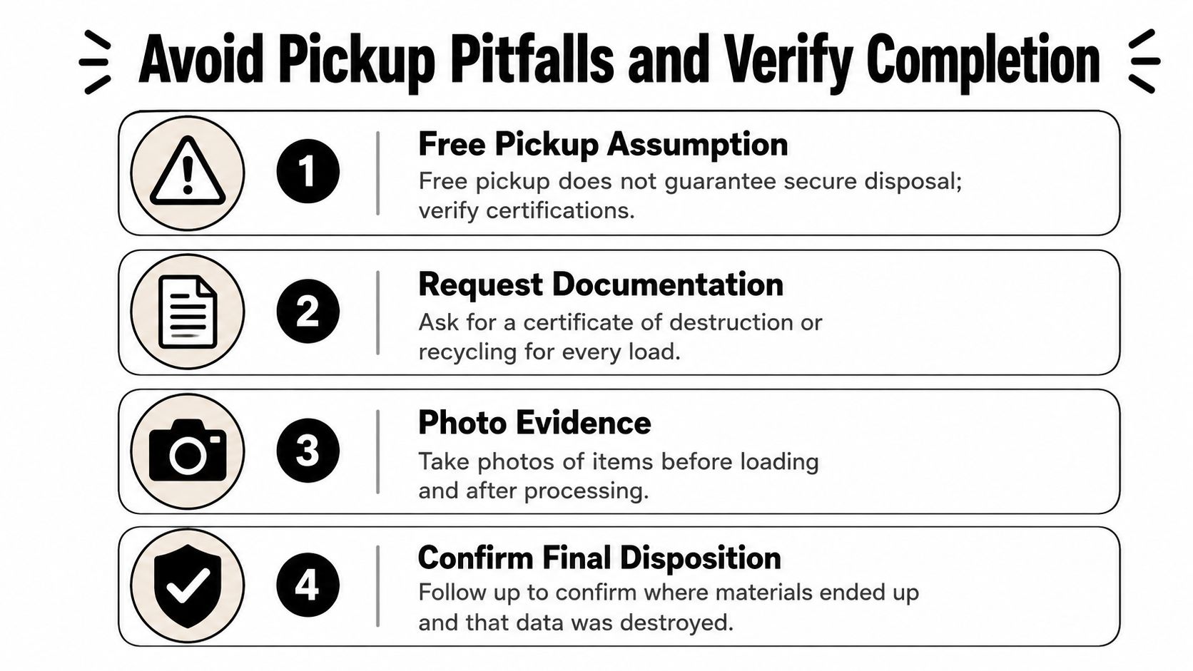 A list of four tips for managing secure electronics recycling pickups to avoid potential security risks.