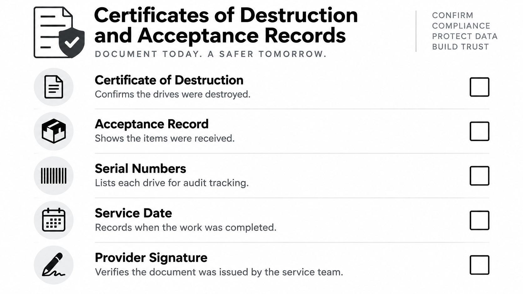 A checklist infographic detailing the essential components of certificates of destruction and acceptance records for data security.