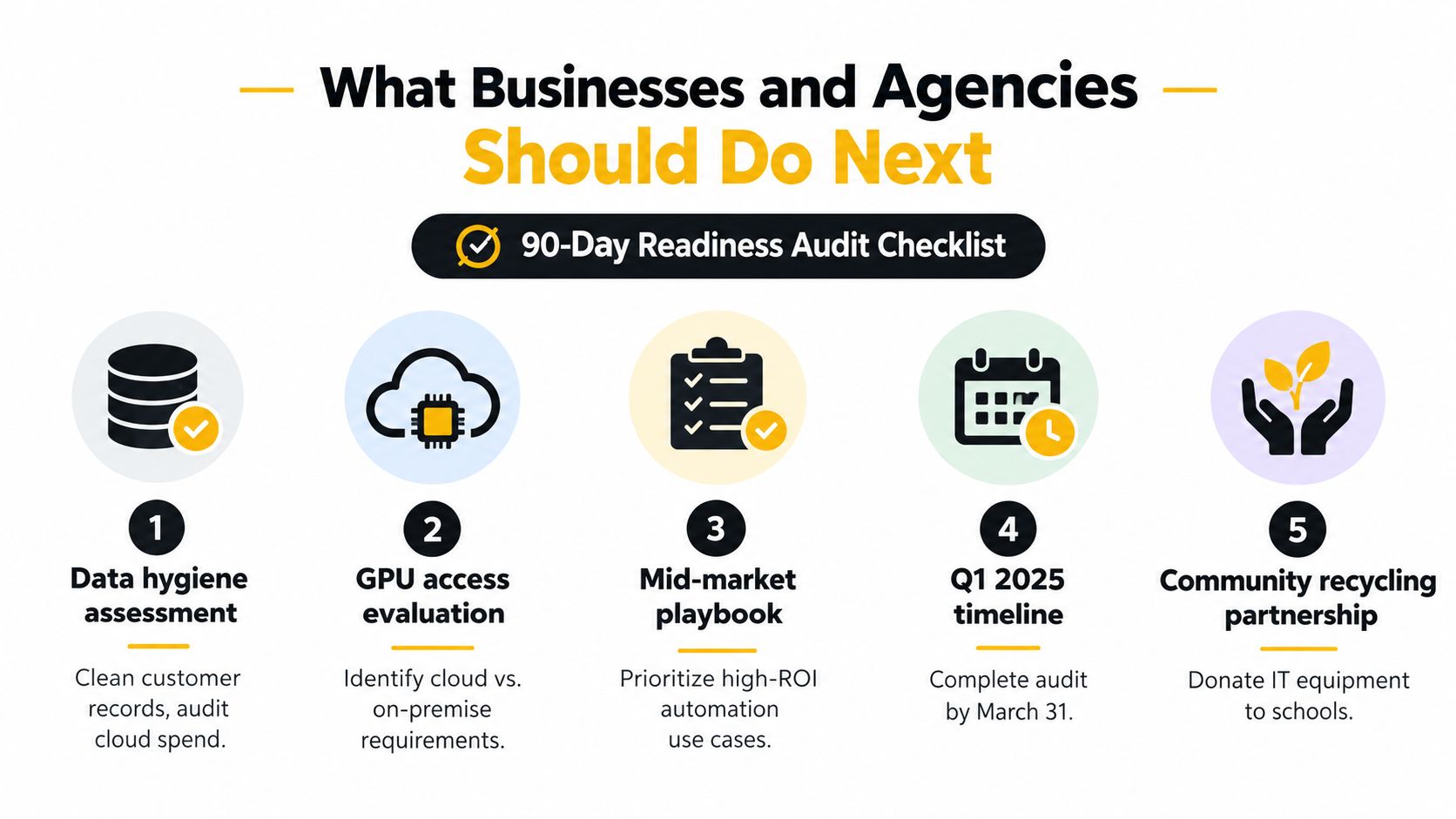 A 90-day readiness audit checklist for businesses outlining five essential steps for data, AI, and IT strategy.