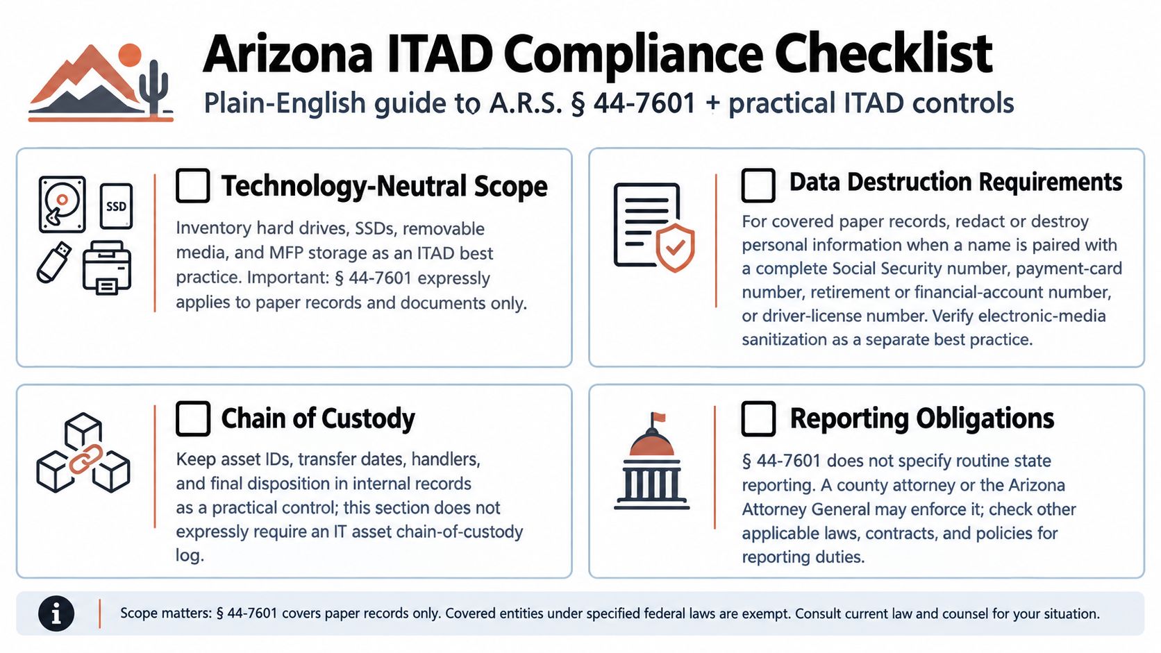 A helpful infographic showing an ITAD compliance checklist for Arizona state laws regarding secure data destruction.