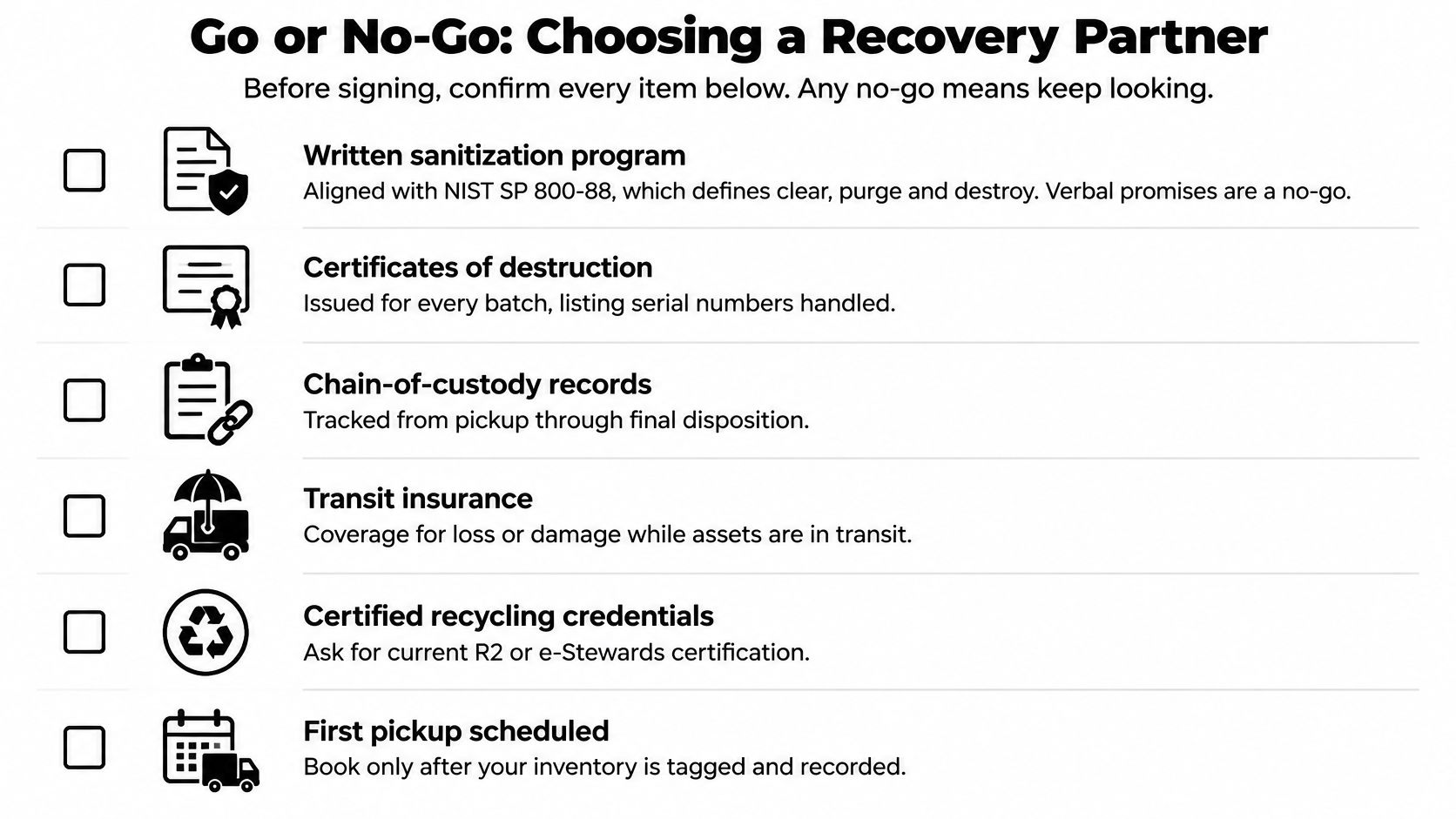 A checklist titled Go or No-Go for choosing an IT asset recovery partner with six essential criteria.