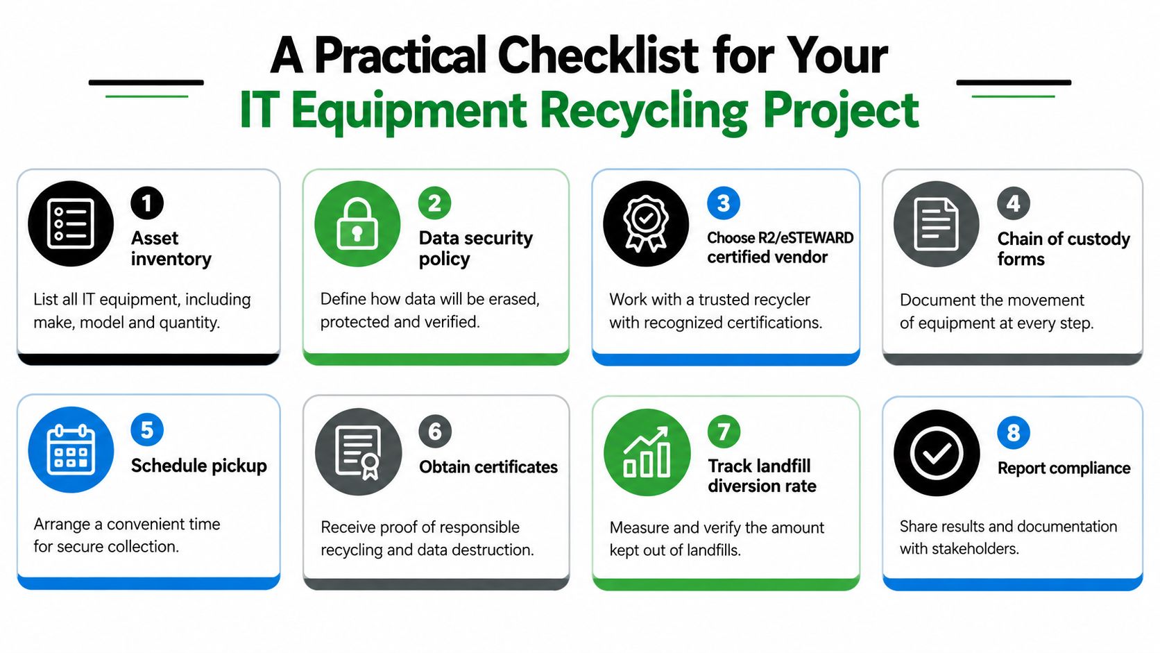 An eight-step practical checklist for managing a safe and compliant IT equipment recycling project for businesses.
