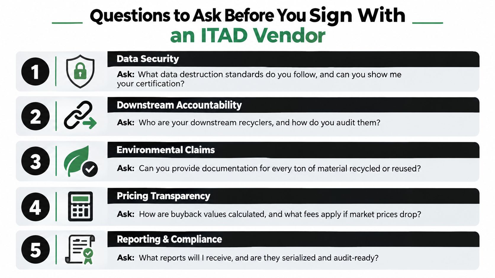 An infographic listing five essential questions to ask when selecting an IT asset disposition vendor for your business.