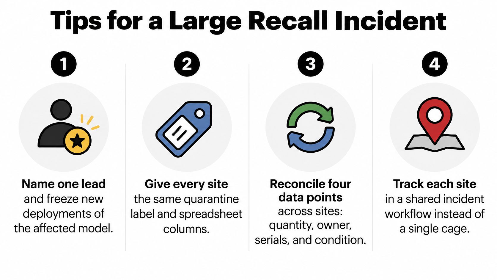 An infographic titled Tips for a Large Recall Incident showing four steps to manage product recalls effectively.