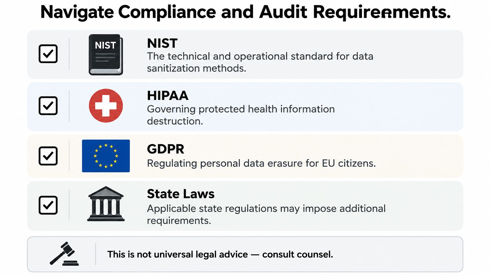 An infographic outlining compliance and audit requirements for secure data destruction, including NIST, HIPAA, GDPR, and state laws.